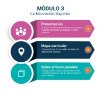 Presentación Mod-3 - 2022 | Genially