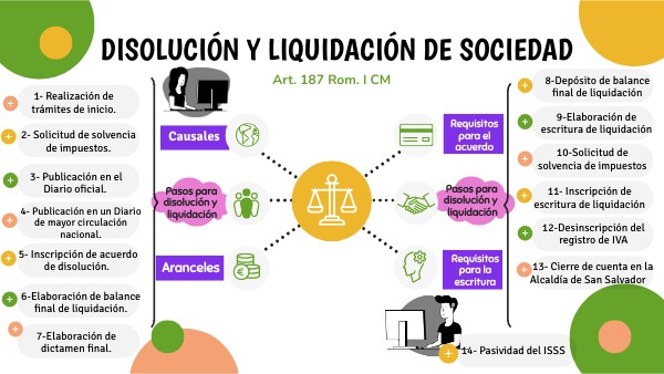 Demanda De Disolucion Y Liquidacion De Sindicatos view.genially.com