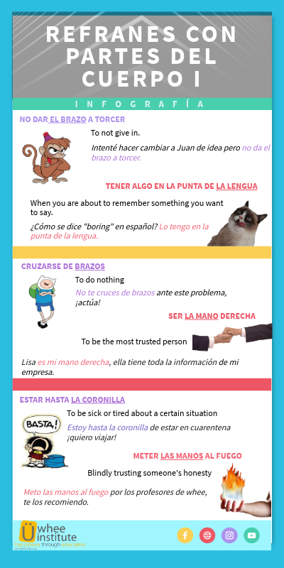 Refranes con partes del cuerpo parte 1 | Genially