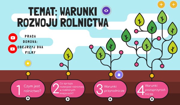 Warunki Rozwoju Rolnictwa Sprawdzian 3 Kl WARUNKI ROZWOJU ROLNICTWA | Genially