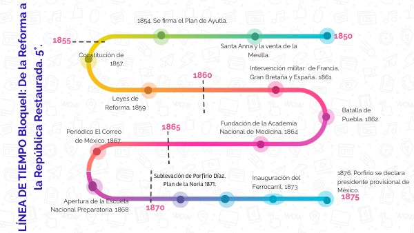 Línea Tiempo Bloque II De la Reforma a la República Restaurada.5