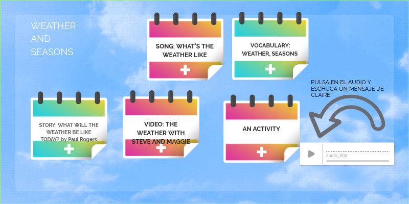 INGLÉS1º 2º : WEATHER AND SEASONS | Genially