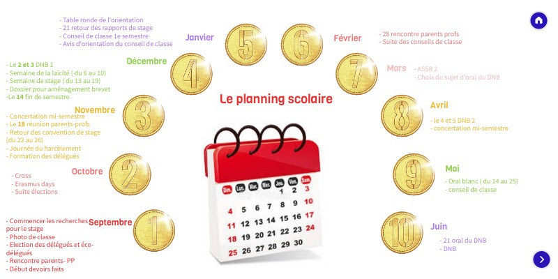 planning | Genially
