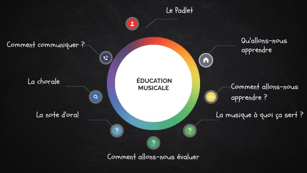 PRÉSENTATION DU COURS | Genially