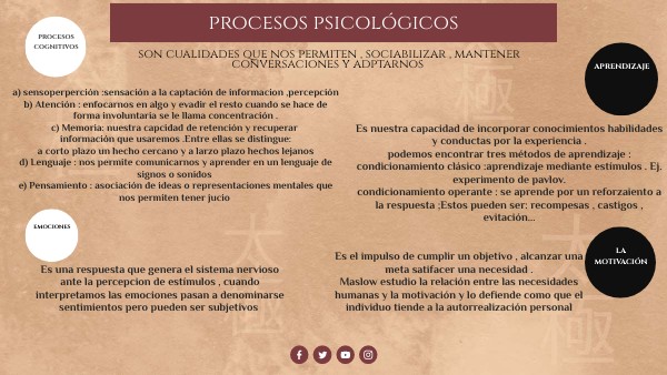 Esquema de tema 2 | Genially