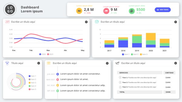 DASHBOARD III | Genially