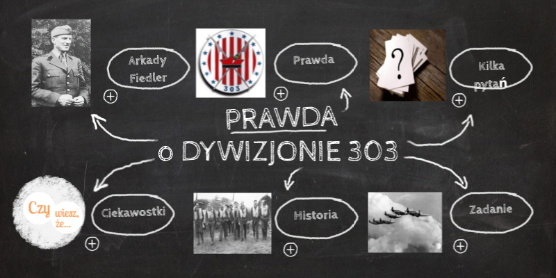 Prawda o Dywizjonie 303 | Genially