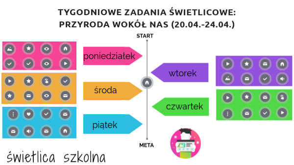 Sprawdzian 5 Klasa Przyroda Zadania Bez Napisuw Tygodniowe zadania świetlicowe - przyroda | Genially