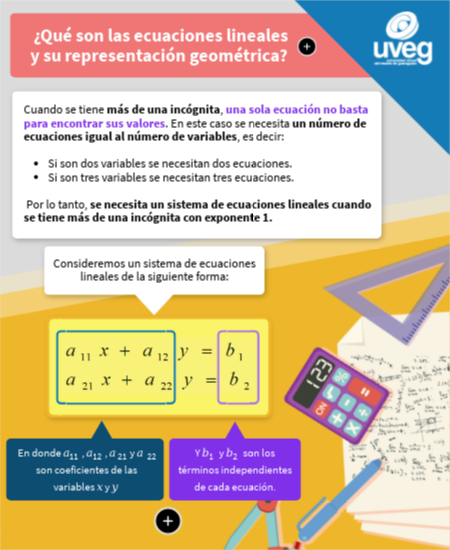 AL U1 L1 | Genially
