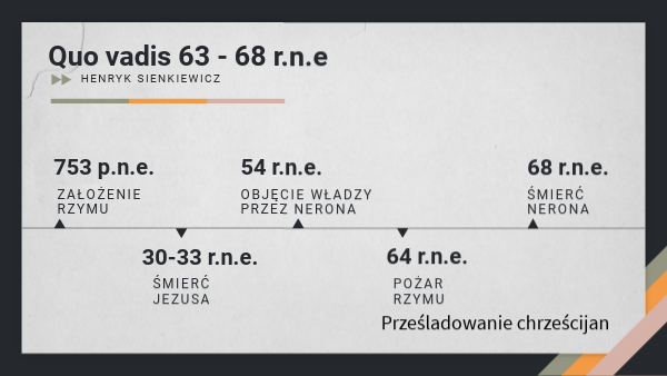Stary Człowiek I Morze Czas I Miejsce Akcji Czas akcji Quo vadis