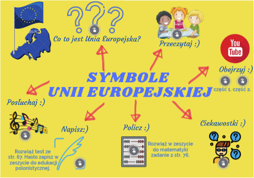 Wymień Symbole Unii Europejskiej 7 maja - Symbole Unii Europejskiej