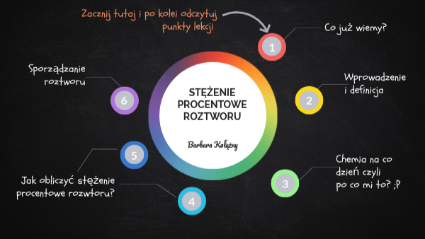 Stężenie procentowe