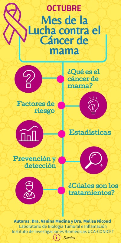 Octubre mes de la lucha contra el Cáncer de mama