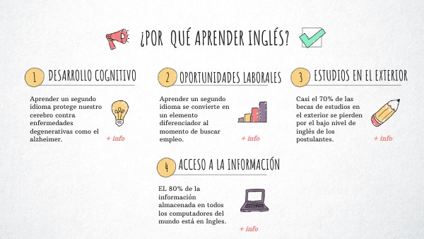 ¿Por qué aprender inglés? | Genially