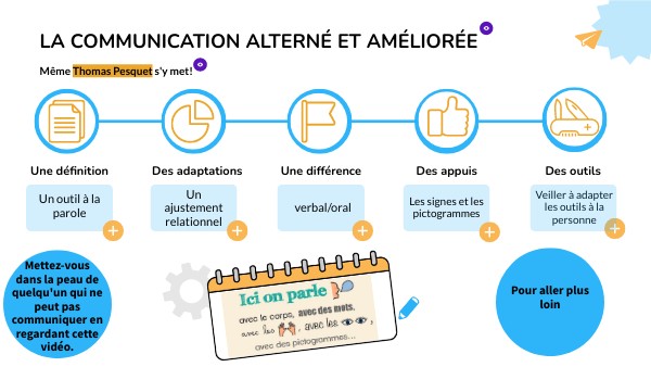 Boîte de CAA : présentation interactive