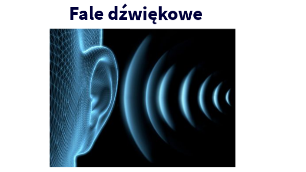 Fale dźwiękowe | Genially