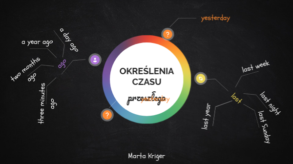 określenia czasu przeszłego