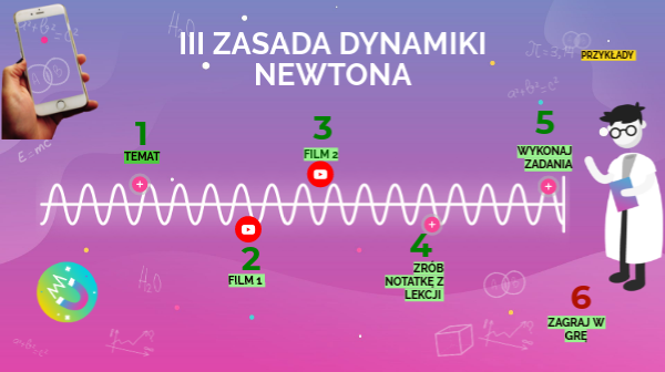 Zadania Z Dynamika Klasa 7 Sprawdzian - dynamika