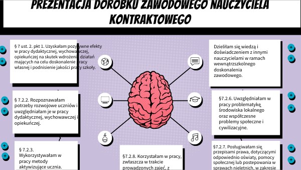 BRAIN MINDMAP | Genially