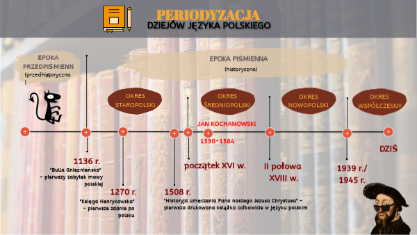 PERIODYZACJA DZIEJÓW J. POLSKIEGO
