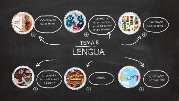 Lengua 6º Tema 8 | Genially