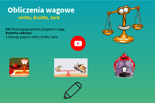 Obliczenia Wagowe Klasa 3 Chomikuj Obliczenia wagowe | Genially
