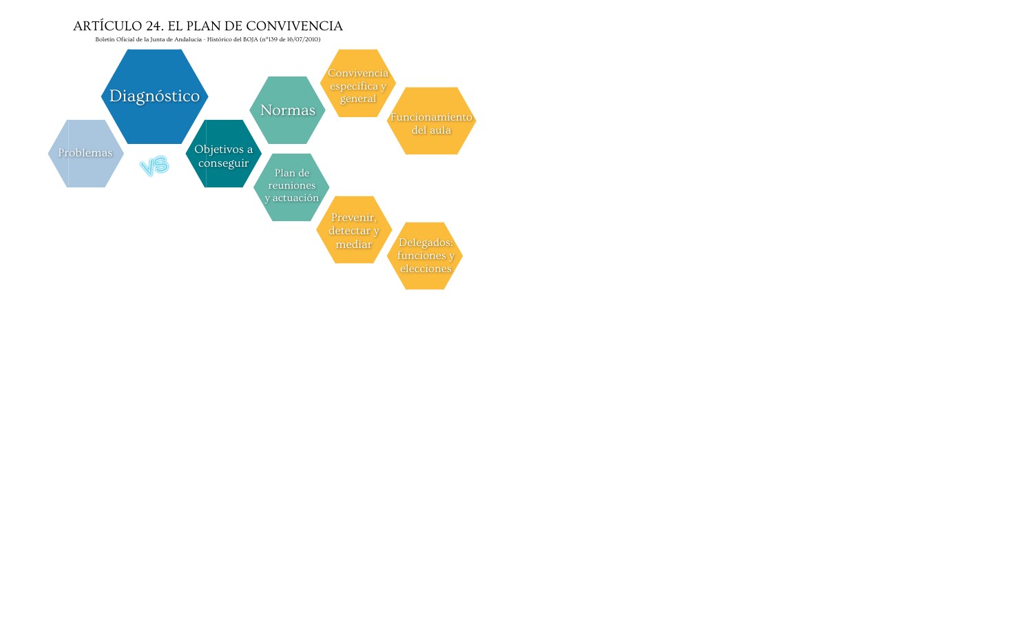 MAPA MENTAL | Genially