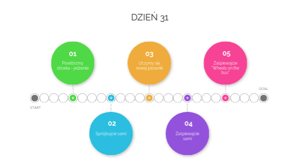Dzień 31 | Genially