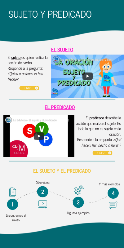 SUJETO Y PREDICADO | Genially