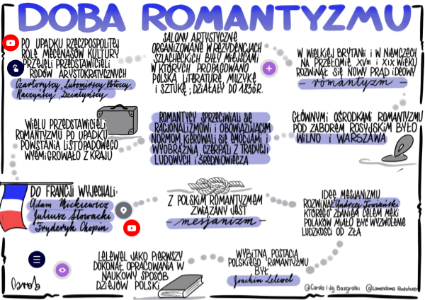 Polska kultura doby romantyzmu | Genially