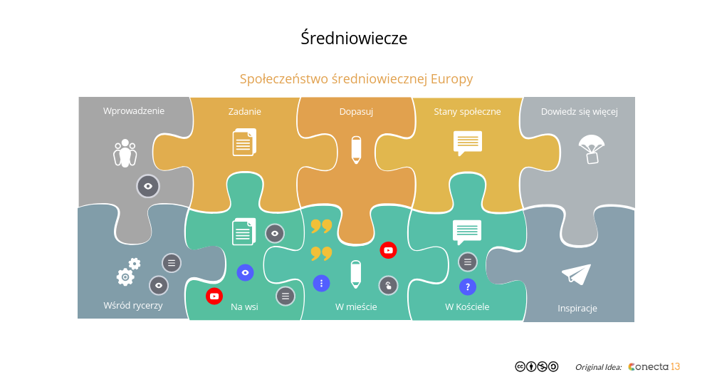 Społeczeństwo średniowiecznej Europy