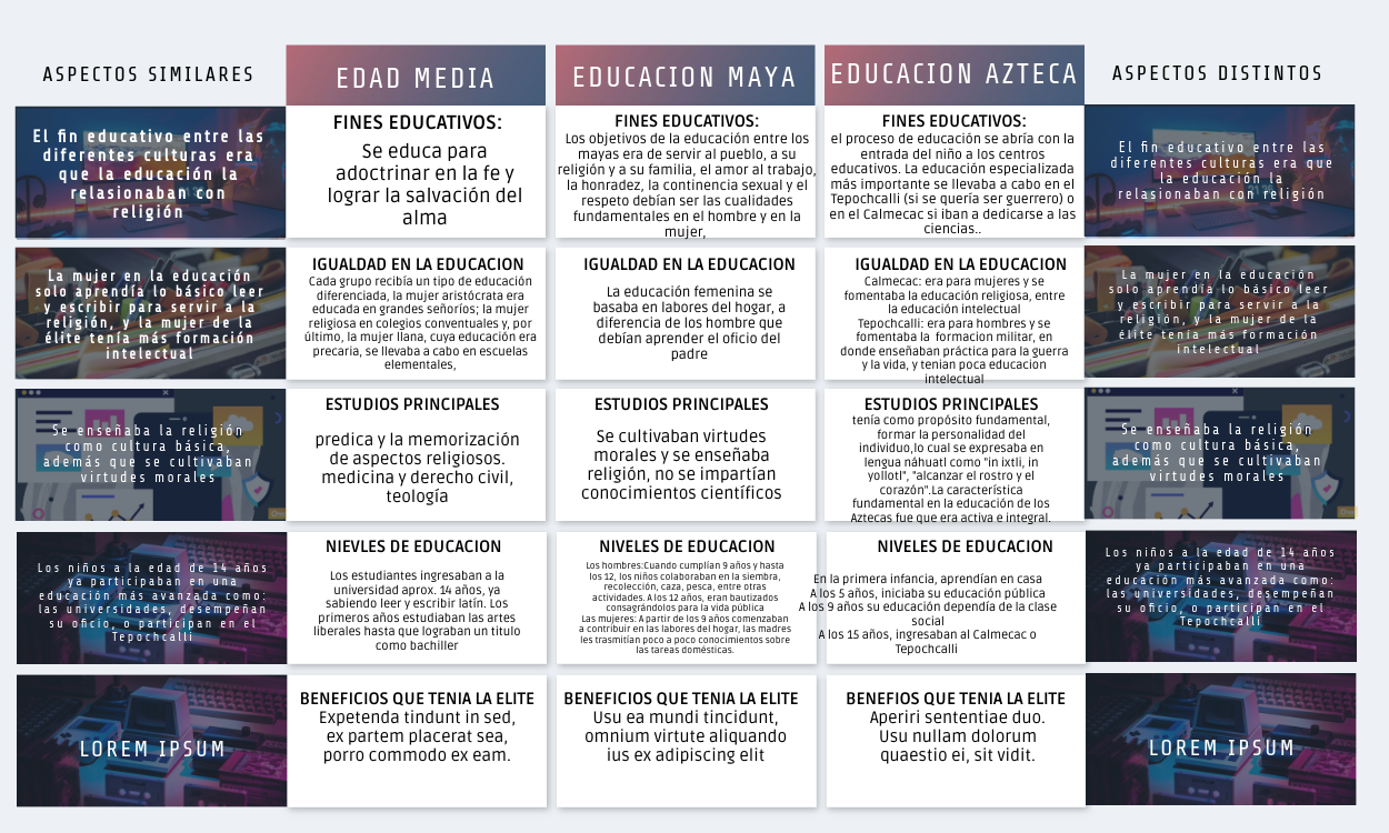 COMPARATIVE EDUCATION