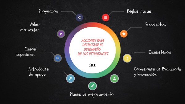 RESUMEN ASIGNATURA | Genially