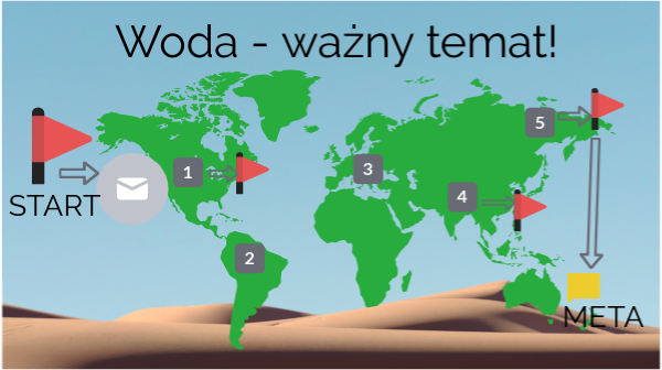 Woda - ważny temat | Genially