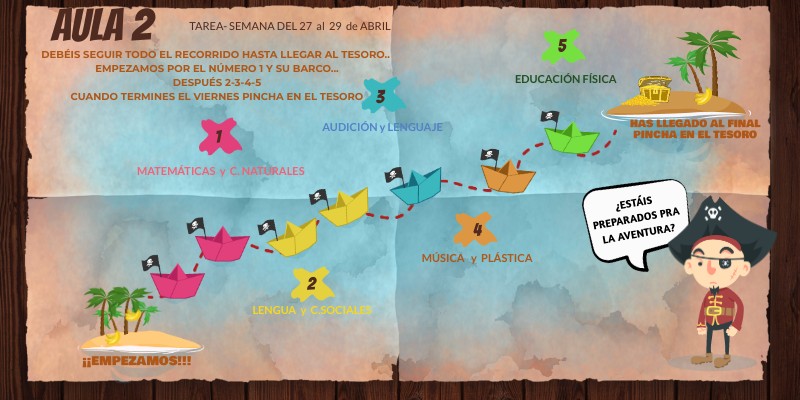 AULA 2 Semana del 27 al 29 de abril | Genially
