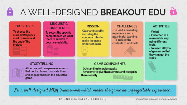 WELL DESIGNED GAMIFICATION | Genially
