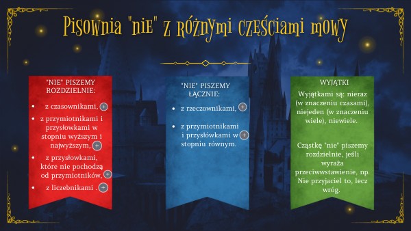 Pisownia Nie Z Przysłówkiem Sprawdzian Klasa 5 Pisownia "nie" z różnymi częściami mowy. | Genially
