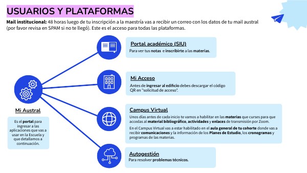 Usuarios y plataformas | Genially