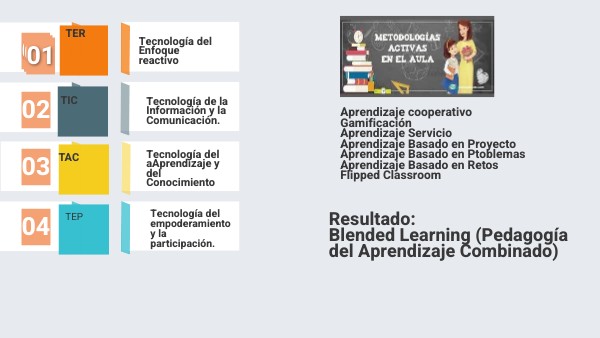 Mi mapa de aula