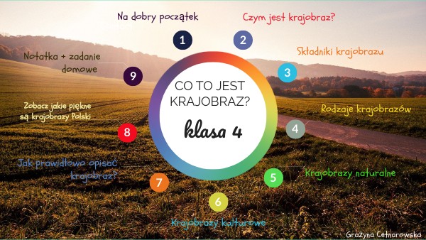 Krajobrazy klasa IV | Genially