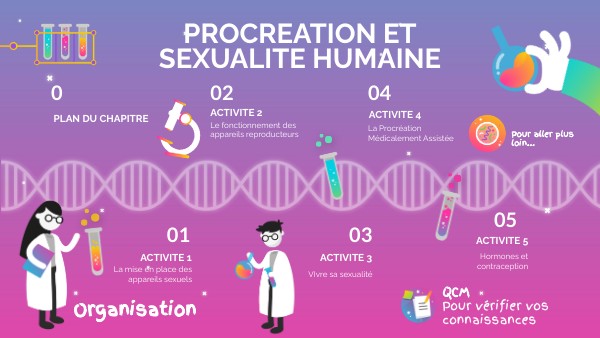 Procréation et sexualité humaine - 2nde - 2021 | Genially