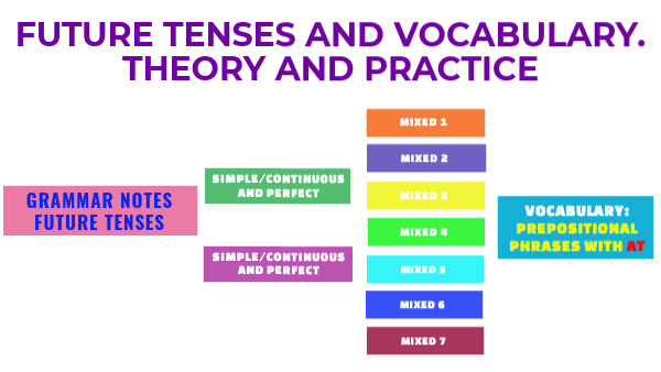 Unit 10 Practice - FUTURE TENSES