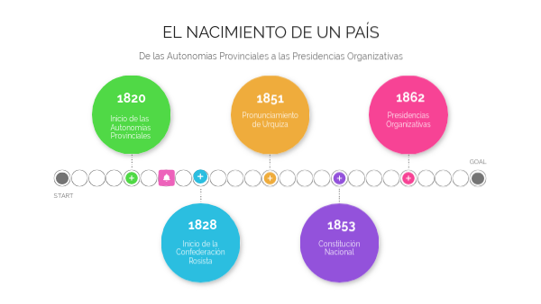 Historia Argentina 1820 1862 Genially Historia Argentina 1820 1862 Genially