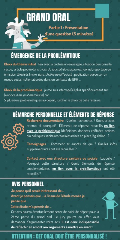 GRAND ORAL PARTIE 1 | Genially