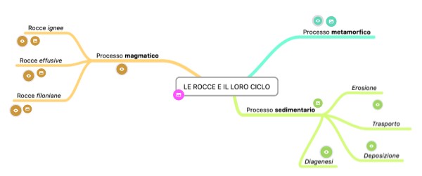 scienze | Genially