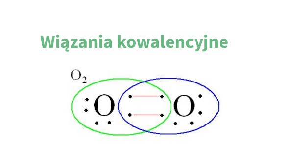 Co To Jest Wiązanie Kowalencyjne Spolaryzowane view.genially.com