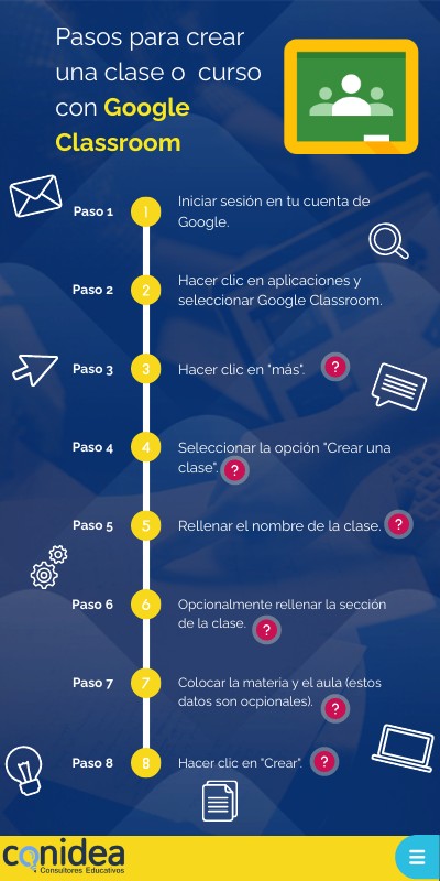 Infografía; Pasos para crear una clase o curso en Google Classroom ...