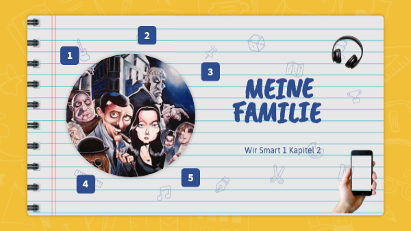 6AB - Wir Smart 1 - Kapitel 2 - Meine Familie | Genially