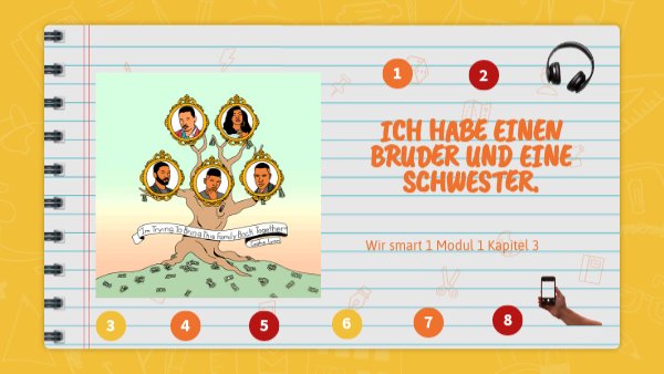 6AB - Wir smart 1 - Modul 1 - Kapitel 3 | Genially