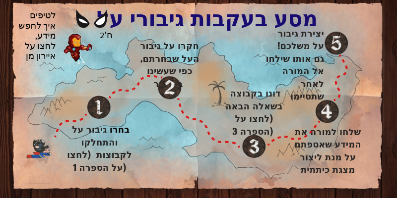 יחידת העשרה גיבורי על ח2